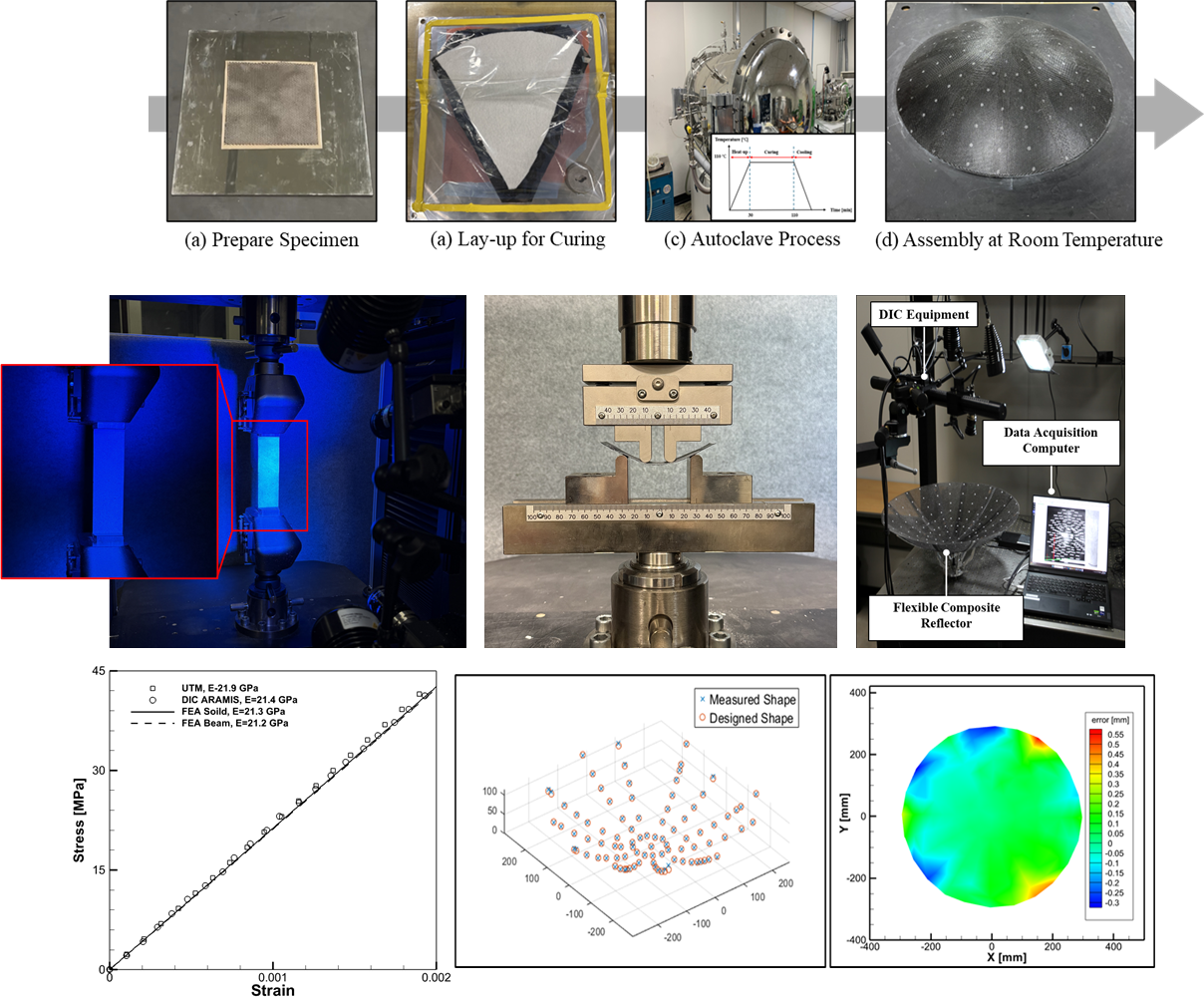 Ultralightweight Flexible Composite Structures 3